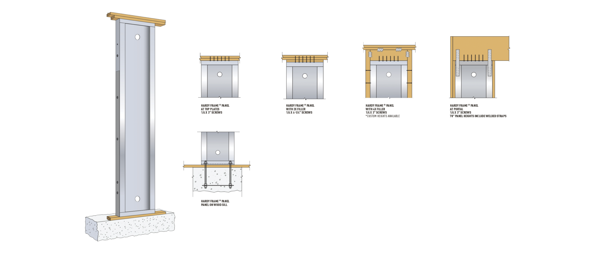 Panel on Woodsill Panel on Woodsill